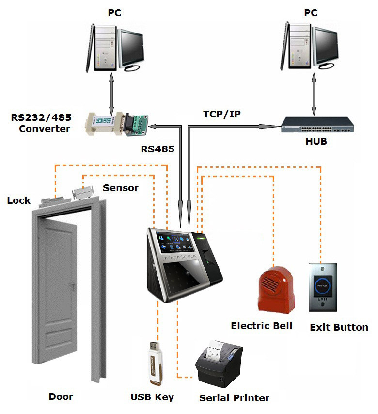 Proximity Card Access Control